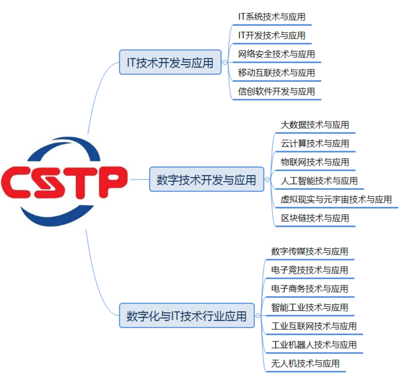 證書體系_副本.png