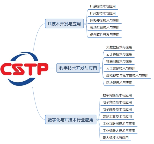 證書體系-網(wǎng)頁(yè).jpg